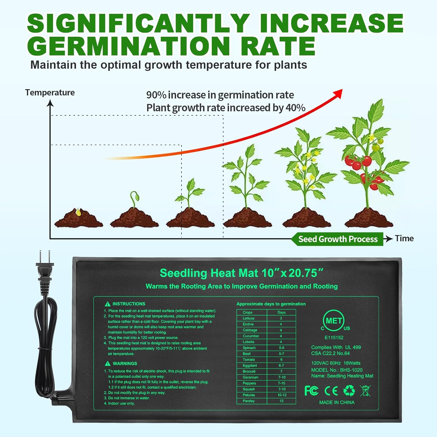 10/25/50CM苗用ヒートマット 室内植物発芽用 防水加 - Rooting Gel Clone のレビューと価格